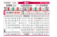 [英乙] 瑟顿联vs哈洛贾特