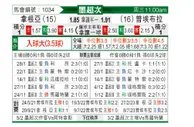 [墨联秋] 桑托斯拉古纳vs普埃布拉