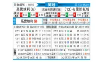 [英冠] 考文垂vs布里斯托城