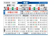 [英超] 卢顿vs布莱顿