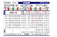 [巴圣锦] 阿故圣塔SPvs桑托斯
