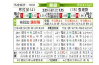 [葡超] 布拉加vs查维斯