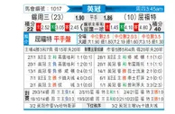 [英冠] 谢周三vs沃特福德