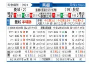 [英超] 曼彻斯特城vs伯恩利