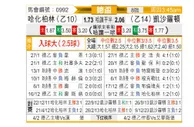 [德国杯] 柏林赫塔vs凯泽斯劳滕