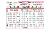 [亚洲杯] 伊朗vs叙利亚