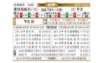 [比甲] 奥德赫维里vs亨克