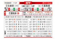 [西甲] 阿拉维斯vs巴塞罗那