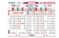 [亚洲杯] 伊朗 vs 日本