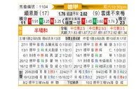 [德甲] 美因茨vs云达不莱梅
