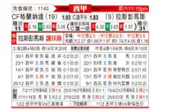 [西甲] 格拉纳达vs拉斯帕尔马斯