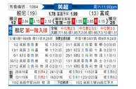 [英超] 伯恩利vs富勒姆