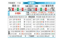 [法甲] 雷恩vs蒙彼利埃