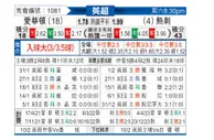 [英超] 埃弗顿vs托特纳姆热刺