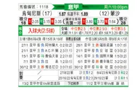 [意甲] 乌迪内斯vs蒙扎
