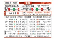 [澳超] 惠灵顿凤凰vs中部海岸海员