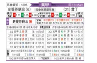 [英甲] 斯蒂文尼奇vs雷丁