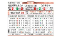 [苏超] 格拉斯哥流浪者vs阿伯丁
