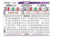 [英甲] 维尔港vs莱顿东方