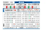 [英足杯] 诺丁汉森林vs布里斯托城