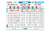 [非洲杯] 尼日利亚vs南非