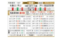 [比杯] 布鲁日vs圣吉罗斯