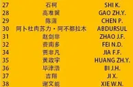 2023-24赛季亚冠联赛淘汰赛阶段山东泰山名单（最终版）