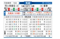 [英超] 阿斯顿维拉vs曼彻斯特联