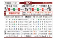 [西乙] 瓦拉多利德vs阿尔巴切特