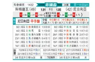 [非洲杯] 尼日利亚vs科特迪瓦