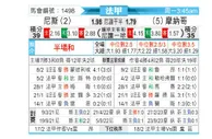 [法甲] 尼斯vs摩纳哥