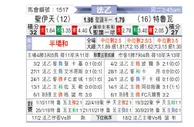 [法乙] 圣埃蒂安vs特鲁瓦