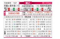 [荷乙] 阿贾克斯青年队vs马斯特里赫特