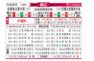[荷乙] 乌德勒支青年队vs阿尔克马尔青年队