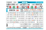 [阿甲] 科尔多瓦学院vs塔勒瑞斯