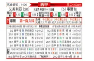 [西甲] 阿尔梅里亚vs毕尔巴鄂竞技