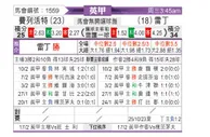 [英甲] 弗利特伍德vs雷丁