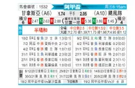 [阿甲] 拉普拉塔体操vs飓风队