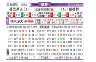 [英甲] 朴茨茅斯vs剑桥联