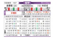 [英甲] 查尔顿vs林肯城