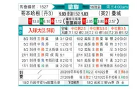[欧冠] 哥本哈根vs曼彻斯特城