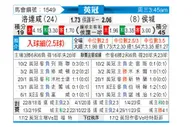 [英冠] 罗瑟汉姆vs赫尔城
