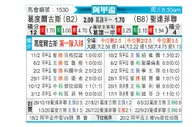 [阿甲] 戈多伊克鲁斯vs圣塔菲联