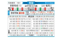[英冠] 莱斯特城vs谢周三