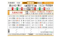 [亚冠杯] 蔚山现代vs甲府风林