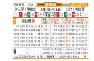 [亚冠杯] 塞帕汉vs利雅得新月