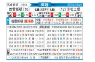 [英冠] 普雷斯顿vs米德尔斯堡