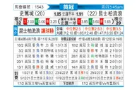[英冠] 斯托克城vs女王公园巡游者