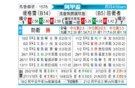 [阿甲] 泰格雷vs防卫者