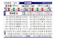 [巴圣锦] 圣保罗vs桑托斯
